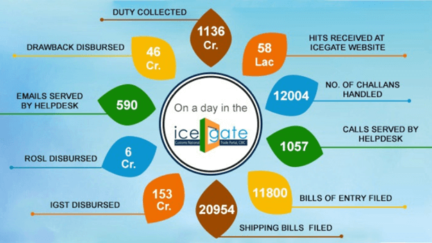 Seeks to exempt specified goods from Health Cess imposed on the medical devices falling under heading 9018 to 9022 in terms of clause 139 of the Finance Bill, 2020.